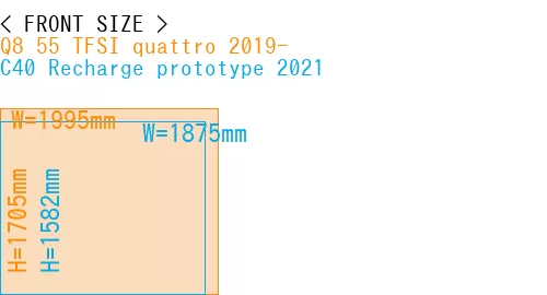 #Q8 55 TFSI quattro 2019- + C40 Recharge prototype 2021
